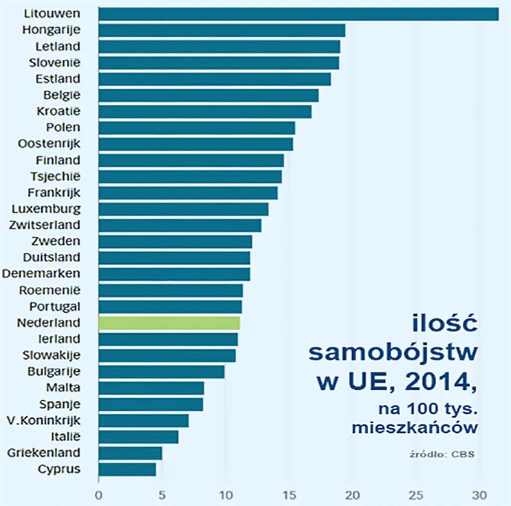 Czy w Holandii jest bezpiecznie? Odkryj niepokojące statystyki bezpieczeństwa